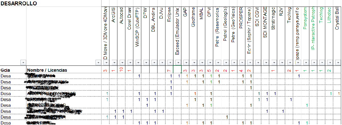 Reporte de Optimización de Costos